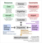 RecovAir ABM component diagram